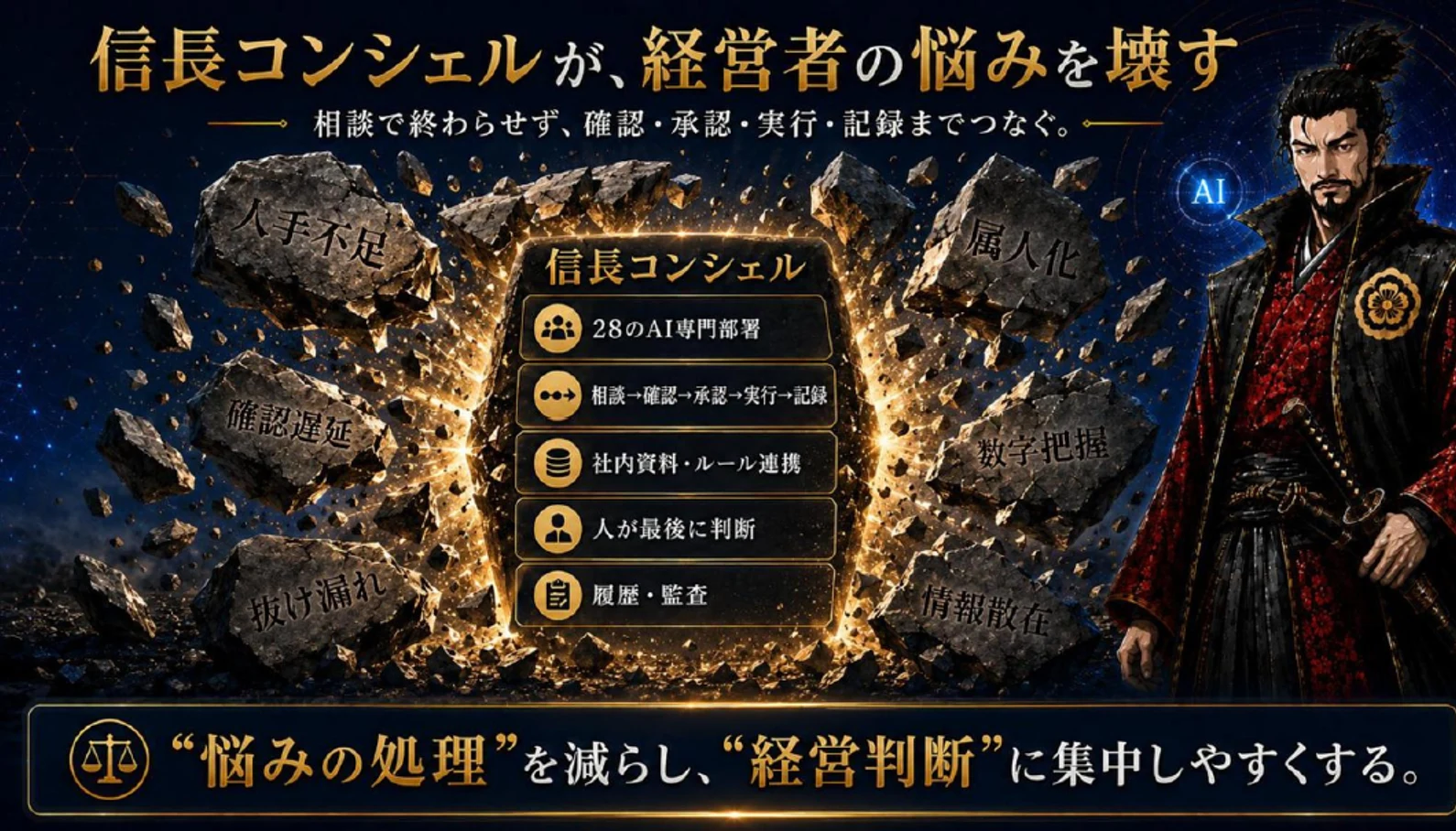 信長コンシェルが、経営者の悩みを壊す。28のAI専門部署、相談から確認・承認・実行・記録までの接続、社内資料とルールの連携、人が最後に判断する設計、履歴と監査によって、岩が砕けていく図。